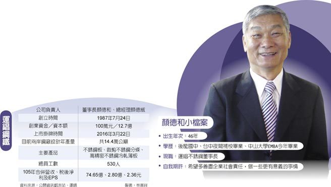 運錩鋼鐵、顏德和小檔案圖片